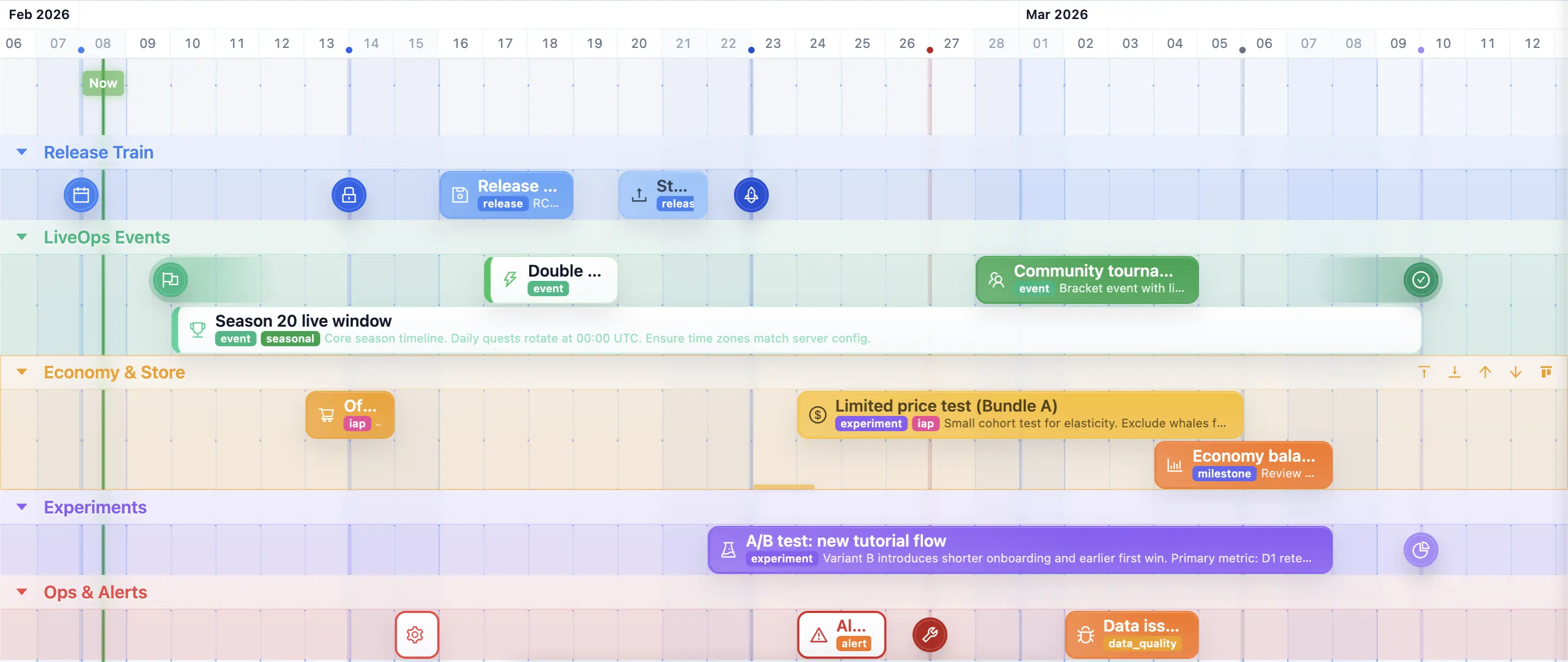 Enline Timeline Interface showing product timeline and LiveOps planning